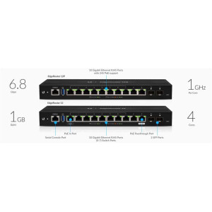 Маршрутизатор Ubiquiti EdgeRouter ER-12P (Quad-Core 1 GHz/1GB, 10x1GE passive 24V POE, 2xSFP) Маршрутизатор Ubiquiti EdgeRouter ER-12P (Quad-Core 1 GHz/1GB, 10x1GE passive 24V POE, 2xSFP)