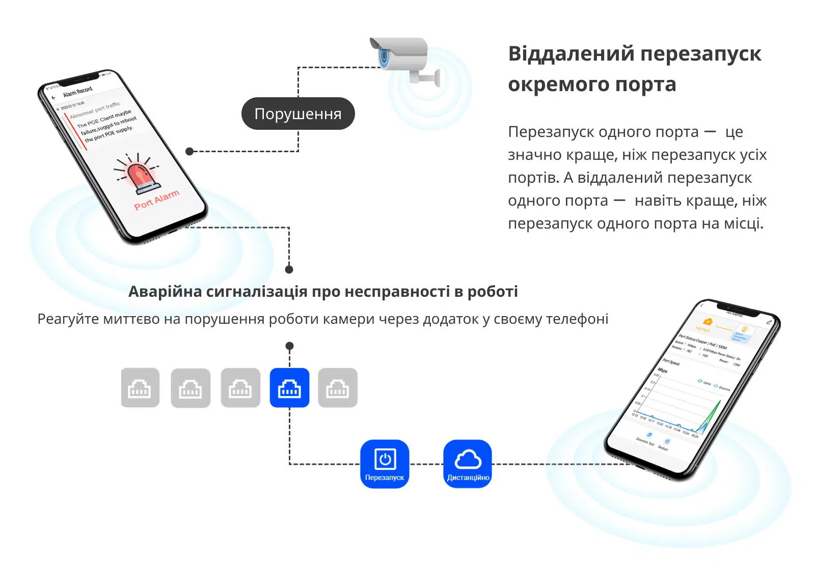 Комутатор Ruijie Reyee RG-ES208GC (7xGE, 1xGE Uplink, CCTV, Cloud Managed, L2, настільний, безшумний, метал)