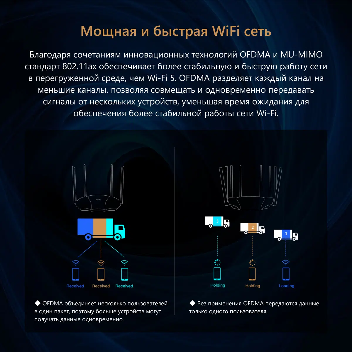 Беспроводной маршрутизатор Tenda RX9 Pro (AX3000 1xGE WAN, 3xGE LAN, Beamforming, MU-MIMO, 4x6dBi антенны)